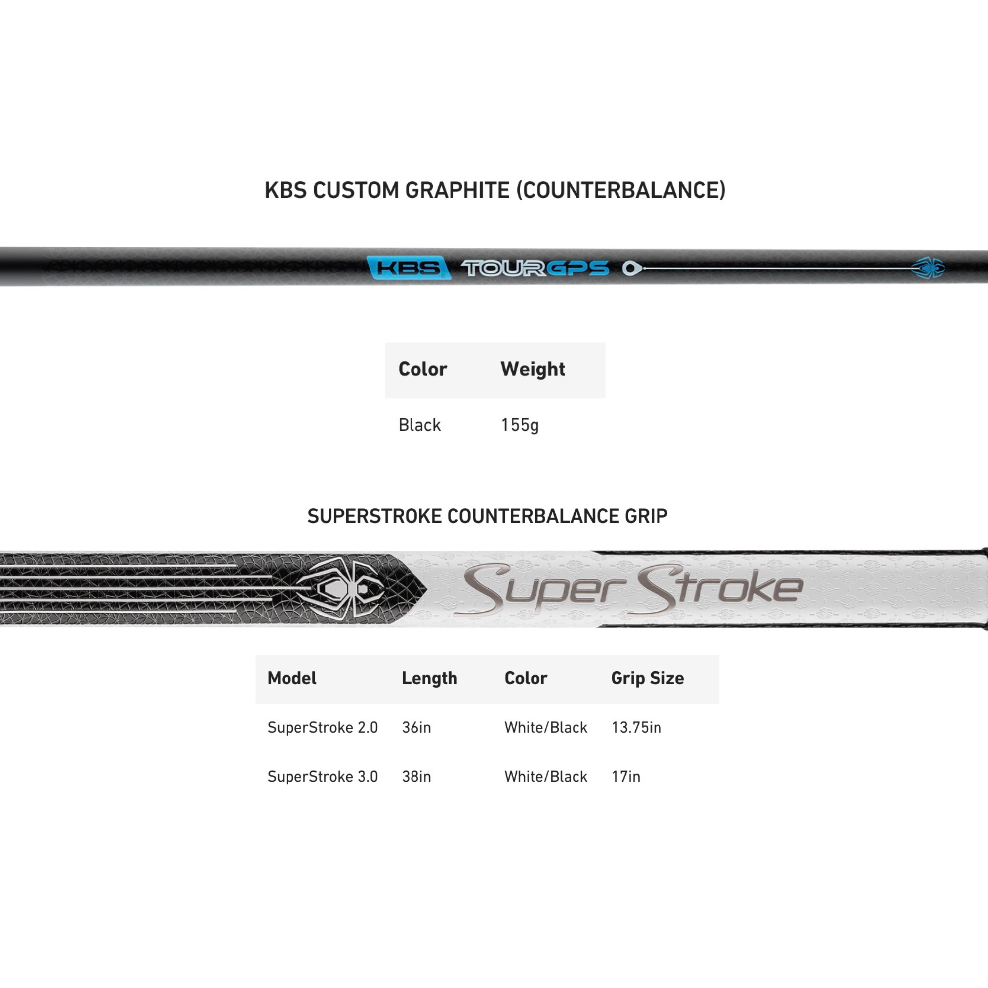 TaylorMade Putter Spider ZT Max Counterbalance - GolfCenter.fr